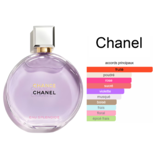 CHANELCHANCEEAUSPLENDIDE
