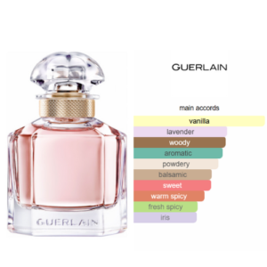 EXTRAITDEPARFUMMONGUERLAIN