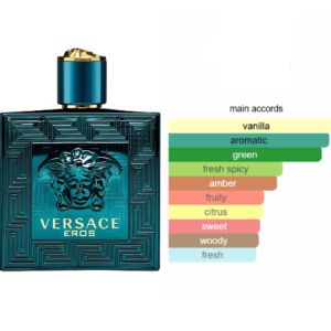 EXTRAITDEPARFUMVERSAGE