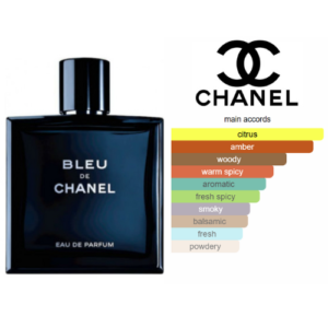 EXTRAITDEPARFUMbleuchanel