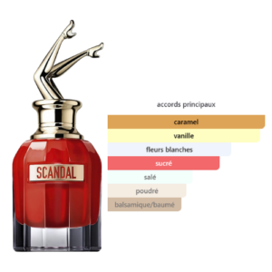 SCANDALLEPARFUM